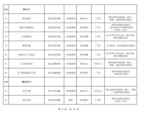 海南整治違規地名(海南整治違規地名怎么回事？海南哪些地名違規了完整清單曝光)