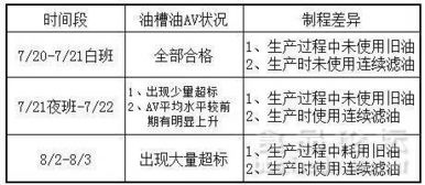 原创 食品企业品质事故改善专案分享 附8字法分析图 