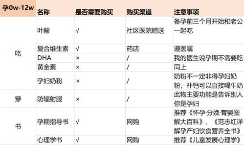 超全精简实用入院待产清单 二胎宝妈亲身总结,收藏这一篇就够了