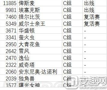 战舰少女R舰萌大赛8强产生 第二届舰萌8强介绍