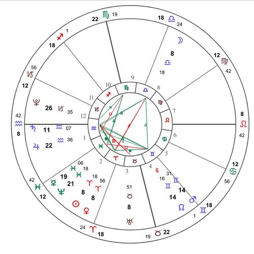 2021年重点星象表 新月 满月