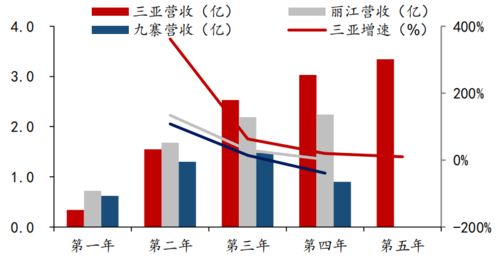 宋城演艺属于哪个版块股票