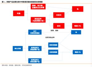 资管产品管理人包括哪些