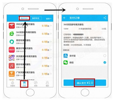 中国电信是干什么的，有什么作用的