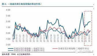 我是长江证券的客户，今天限价委托后股票没卖出去，晚上回来后查的可买数量为0，请问这是为什么