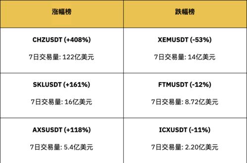 sei币的合约地址在哪里,有没有办法通过合约地址查询这个币在那个交易所? sei币的合约地址在哪里,有没有办法通过合约地址查询这个币在那个交易所? 专题