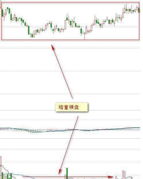 股票操盘手是否可承担亏损风险?