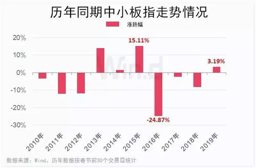 煤炭板块带动，创业板指高开0.34%