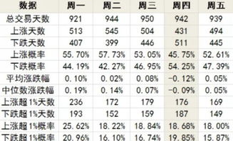 定投每周几投比较好