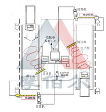 停车场系统免费的吗 (德阳rfid停车场管理系统)