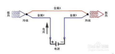 车载冰箱的制冷原理是什么 