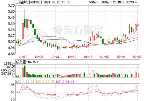 工商银行 601398的发行价是多少