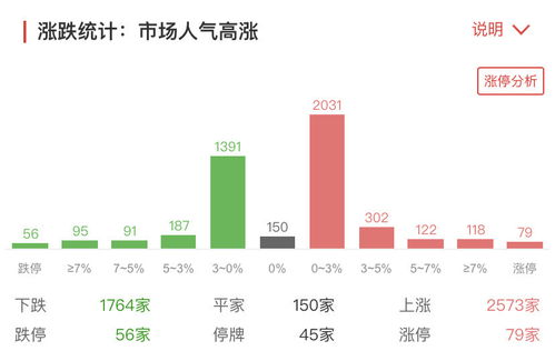 深圳股市交易量为什么经常都比上海多很多？