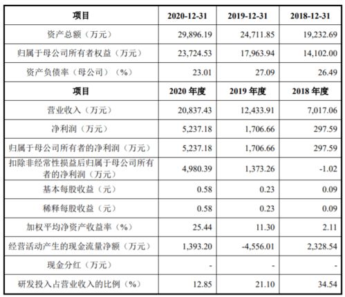 预收账款的借方等于应收账款借方吗 预收账款的借方计入应收账款哪一方