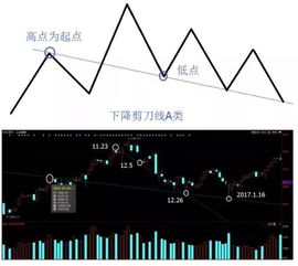 怎样找买卖点?