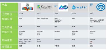 软件测试公司排名前十,请介绍一些广东地区的软件评测机构，并比较一下他们