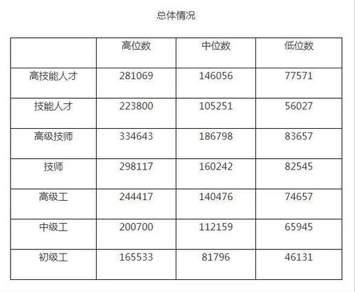 农业银行企业给员工发工资怎么样查发的工资