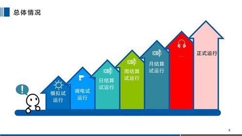 現貨黃金和黃金期貨各有什麼利弊?