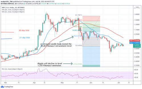 瑞波币最新价格预测表图,xrp币未来能涨到多少