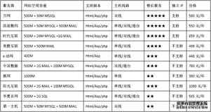 中国虚拟主机提供商虚拟主机是什么 目前做的比较好的虚拟主机服务商有哪些 