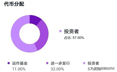  ada艾达币论坛最新消息今天,ADA,艾达币是什么？ USDT行情