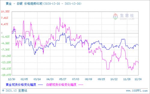 贵金属现在的行情怎么样，好么？