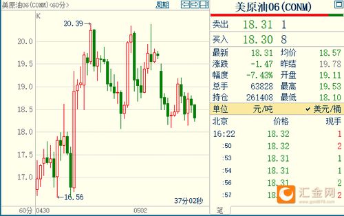 贝壳盘前涨幅6.65%，机构指示置换需求增加将推高二手房成交量