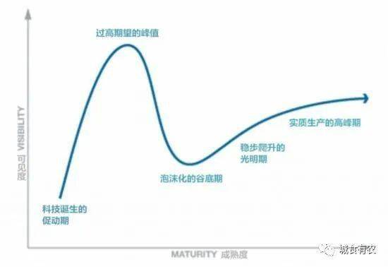 这个农业领域的 泡沫 要爆 只有真正聪明的玩家才能幸存