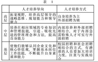 电子商务环境下的人力资源管理毕业论文