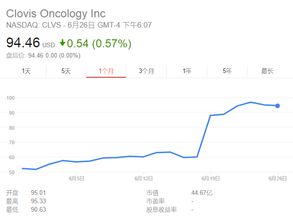 美股生物医药股与中国有关联吗