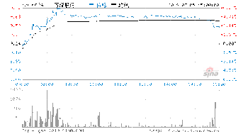 000534 万泽股份 MZGF,WZGF 