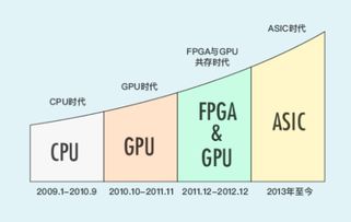  比原链数量,比原链的数量更重要。 交易所