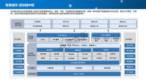 一网通办 一网统管