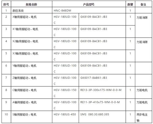 数控设备调研报告范文（高桥数控车床产量计算怎么改？）