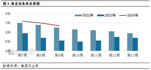 豆粕行情預測分析（豆粕價格預測）