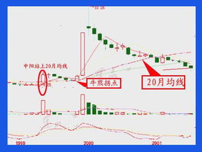 铁錘线高挡差低挡徍股票里面是怎么样的解释