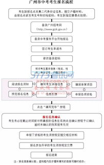 广州中考报名流程