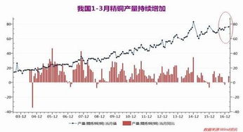 期货怎么才能降低风险