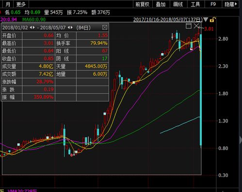 股票一天最多涨幅多少反之跌多少