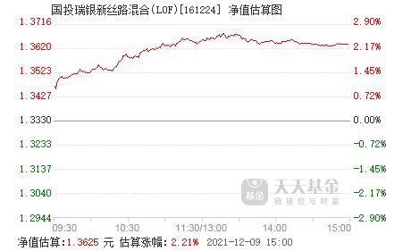 最近认购国投新丝路lof基金，募集完后，场外认购的3个月可申赎？场内认购的多久可买卖？