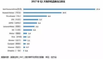 中国各品牌手机市场占有率