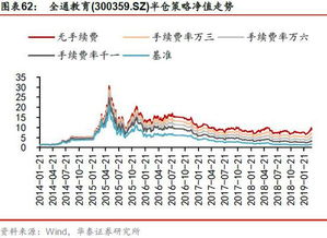 后市该怎么操作,a股盘后交易是什么意思