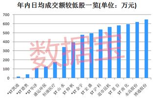 a股市值最小的十系股票