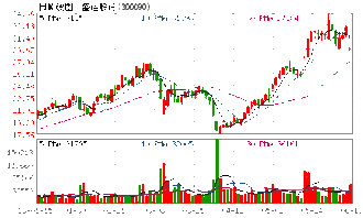 盛运股份到底怎么样