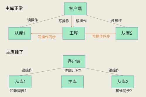 redis不设置过期时间会内存溢出吗