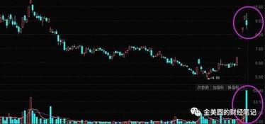 股票阴线实体小而成交量巨大是怎么回事