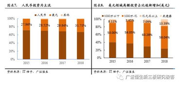 市场进入冷却阶段,在物资短缺,市场供不应求的条件下