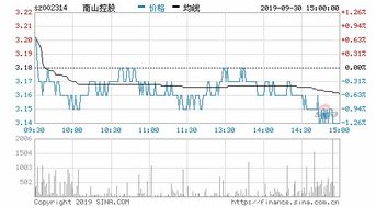 雅致股份重组开盘会涨多少