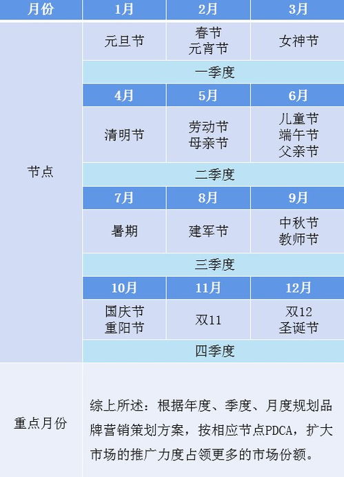 一般做一个销售策划大概需要多少钱?