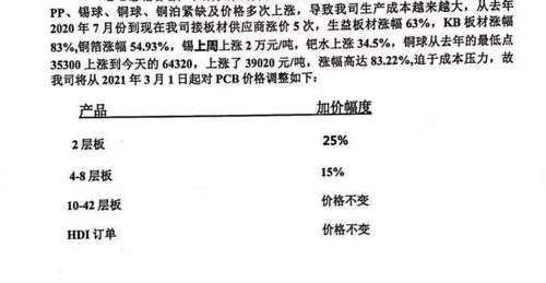 锡的价格还会涨否？